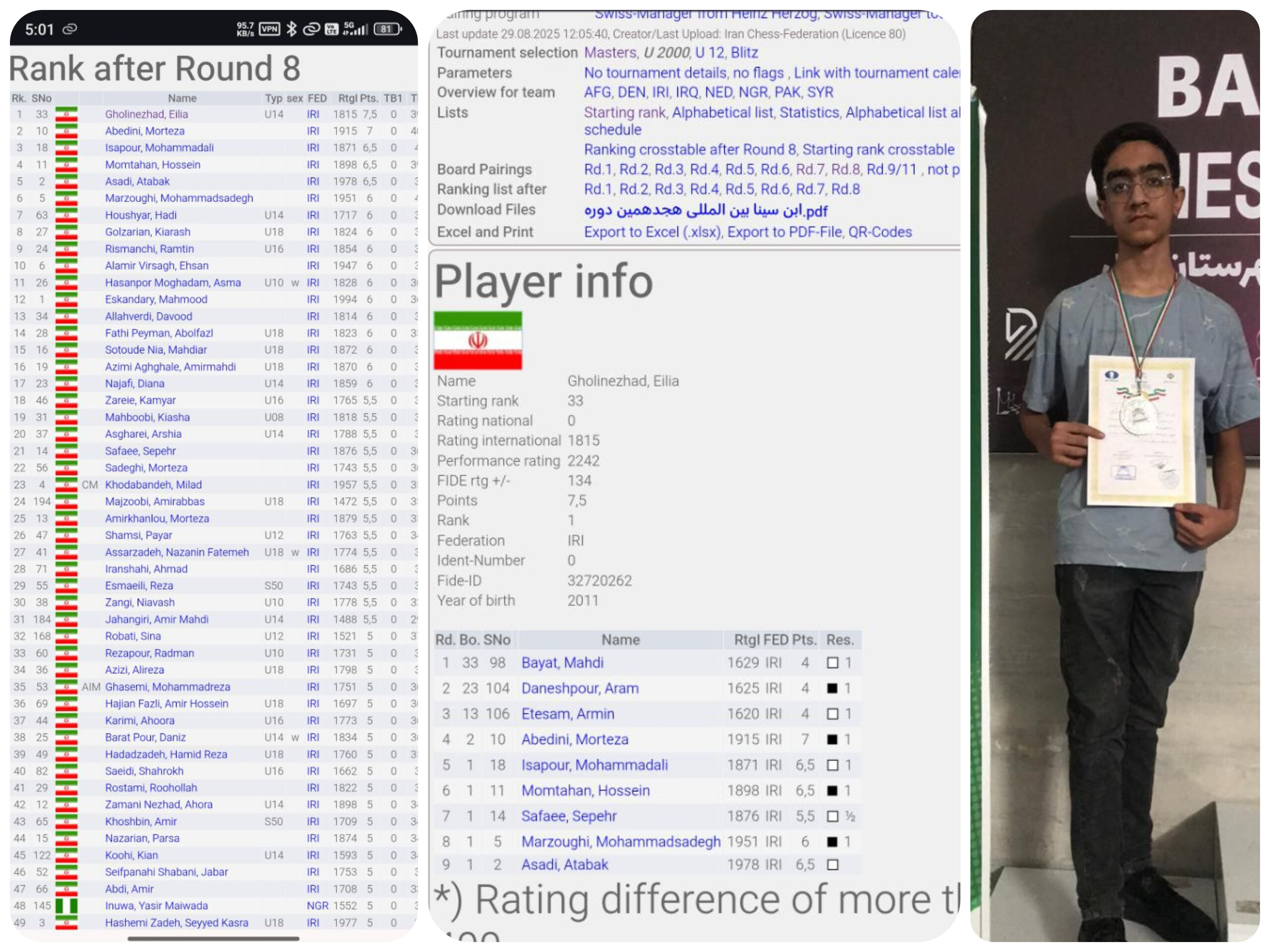 صدرنشینی مقتدرانه ایلیا قلی‌نژاد در اوپن ابن‌سینا  به گزارش پایگاه خبری، رقابت‌های اوپن ابن‌سینا وارد مراحل حساس خود شده است و تنها سه دور تا پایان این تورنمنت باقی مانده است. در پایان دور هشتم، ایلیا قلی‌نژاد با عملکردی درخشان و مقتدرانه در صدر جدول قرار گرفت و عنوان نفر اول را به خود اختصاص داد.  نمایش قلی‌نژاد در دورهای گذشته تحسین کارشناسان و علاقه‌مندان شطرنج را به همراه داشته و او اکنون یکی از جدی‌ترین مدعیان قهرمانی این دوره از مسابقات به شمار می‌رود.  دور نهم این رقابت‌ها روز یکشنبه برگزار خواهد شد و باید دید قلی‌نژاد می‌تواند روند درخشان خود را ادامه دهد یا خیر